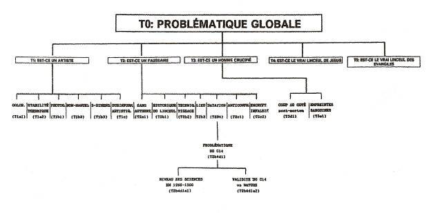 Table &eacute;pist&eacute;mologique